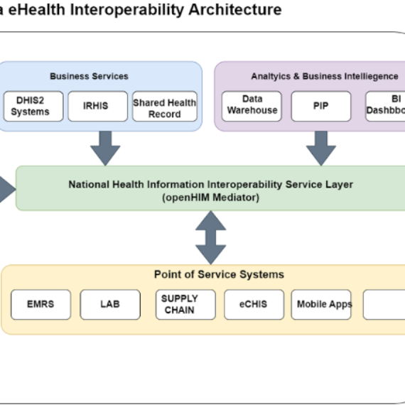 The Uganda eHealth Interoperability Architecture