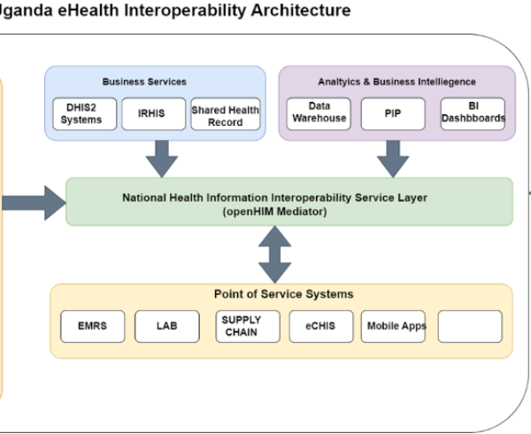 The Uganda eHealth Interoperability Architecture